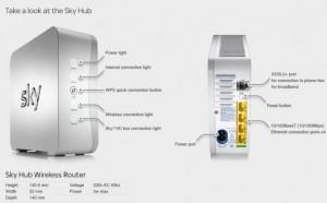 Sky Broadband Hub