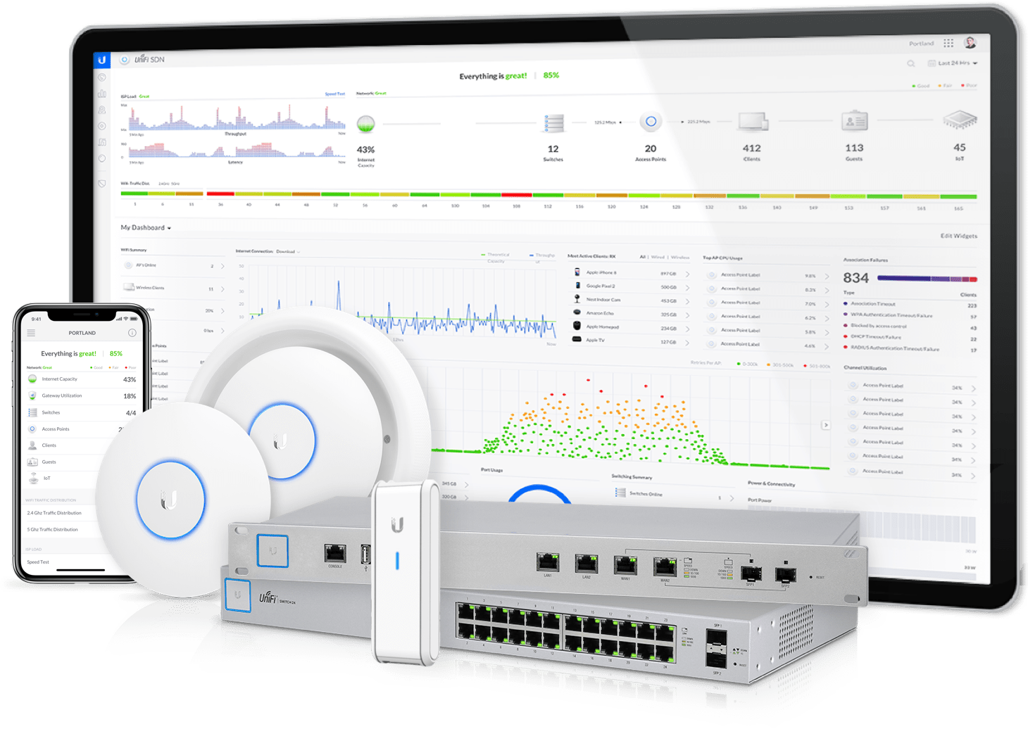 How to move Ubiquiti Unifi Access Points between sites | Managed IT